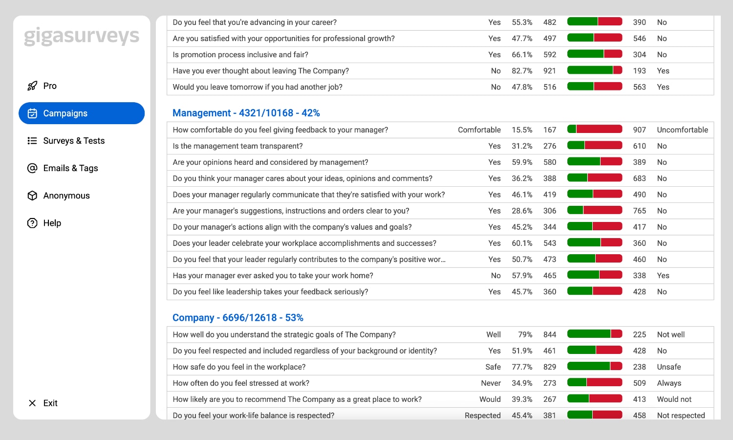 Gigasurveys - UI/UX Design for MVP